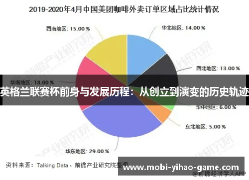 英格兰联赛杯前身与发展历程:从创立到演变的历史轨迹 英格兰联赛杯前身与发展历程:从创立到演变的历史轨迹
