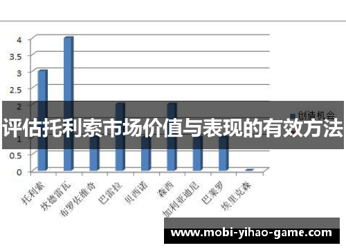 评估托利索市场价值与表现的有效方法