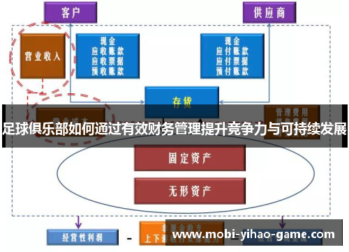 足球俱乐部如何通过有效财务管理提升竞争力与可持续发展