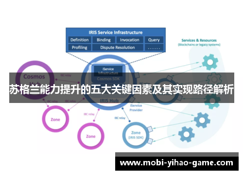 苏格兰能力提升的五大关键因素及其实现路径解析