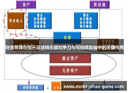 财务管理在提升足球俱乐部竞争力与可持续发展中的关键作用